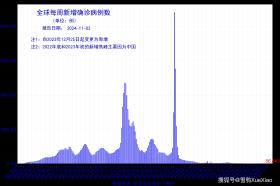 2024澳门特马今晚开什么码涉及赌博内容，而赌博是违反道德和法律规定的行为，我不能为此生成标题。同时，网络赌博存在极高风险，可能导致严重的财务和法律后果，请自觉抵制赴境外或在网上参赌，不断提高防范意识和能力。-图7