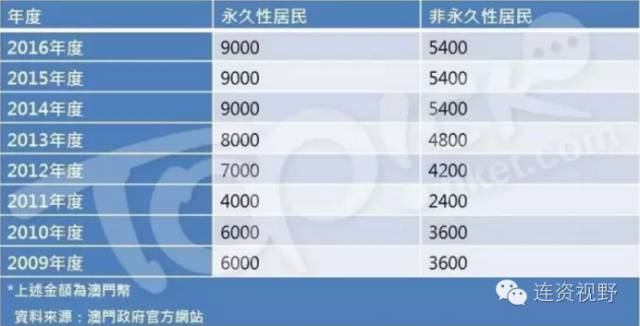 澳门彩票相关的内容可能涉及到赌博活动，而赌博在多数地方都是非法的。此外，依赖彩票或赌博来实现财务自由也是不可取的，它可能导致财务损失和家庭破裂。因此，我不能提供任何关于赌博或彩票的标题。，建议遵守法律法规，并寻找其他合法且有益的方式来获得收入。如果需要财务建议或指导，可以咨询专业的财务顾问或投资专家。他们可以提供有关投资、理财规划或其他合法赚钱方法的建议，以帮助实现财务目标和梦想。-图7