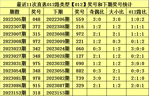 白小姐三肖中特开奖结果,精确数据解析说明_LT50.593