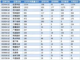 2024新奥免费资料与新兴技术VE版11.580推进策略-图7