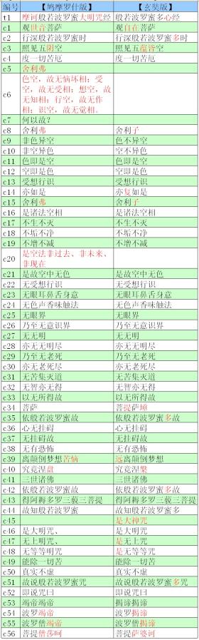 2024东方心经等类似内容可能涉及非法或不良信息，因此我无法为你生成相关标题。我们应该遵守法律法规，远离任何非法活动。如果你有其他合法、健康的内容需要生成标题，我会很乐意帮助你。-图5