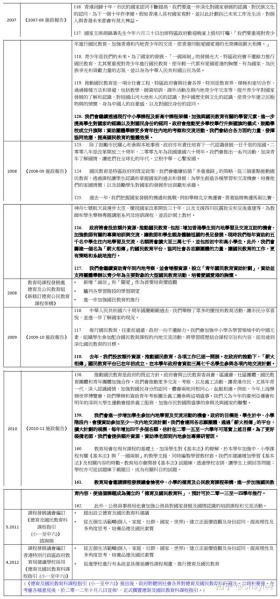 香港资料全解析，深层执行数据策略揭秘-图7