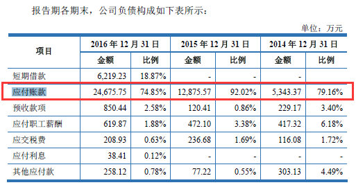 一码一肖100%等赌博相关内容违法，因此，我无法为你生成相关标题。，赌博是违反道德和法律规定的行为，而且可能会导致严重的财务和法律后果。我们应该遵守中国的法律法规，以及网络安全和道德规范，远离任何赌博行为。为了自身财产安全和社会稳定，请坚决抵制赌博，并寻求其他有益和健康的娱乐方式。-图7