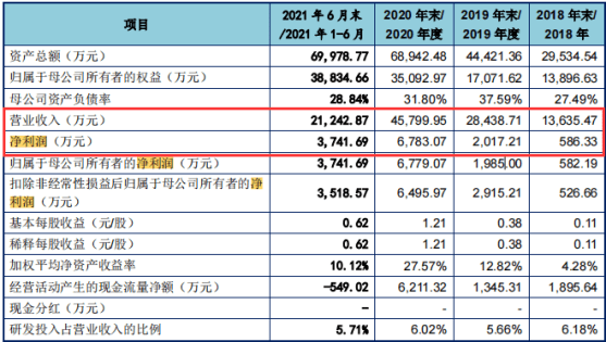 一码一肖100%等赌博相关内容违法，因此，我无法为你生成相关标题。，赌博是违反道德和法律规定的行为，而且可能会导致严重的财务和法律后果。我们应该遵守中国的法律法规，以及网络安全和道德规范，远离任何赌博行为。为了自身财产安全和社会稳定，请坚决抵制赌博，并寻求其他有益和健康的娱乐方式。-图6