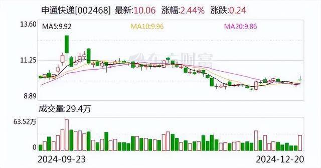 申通快递抵达却显示未发货，公司回应，系统原因现已恢复-图3