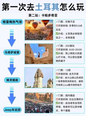 土耳其冬日浪漫之旅超详攻略（11-2月）-图2