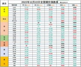 发改委出手！12月22日国内猪价跌幅持续扩大-图2