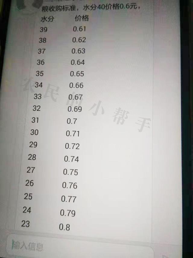 玉米价格差异大，40水分0.6元/斤，18水分0.87元/斤，价格高否？-图1